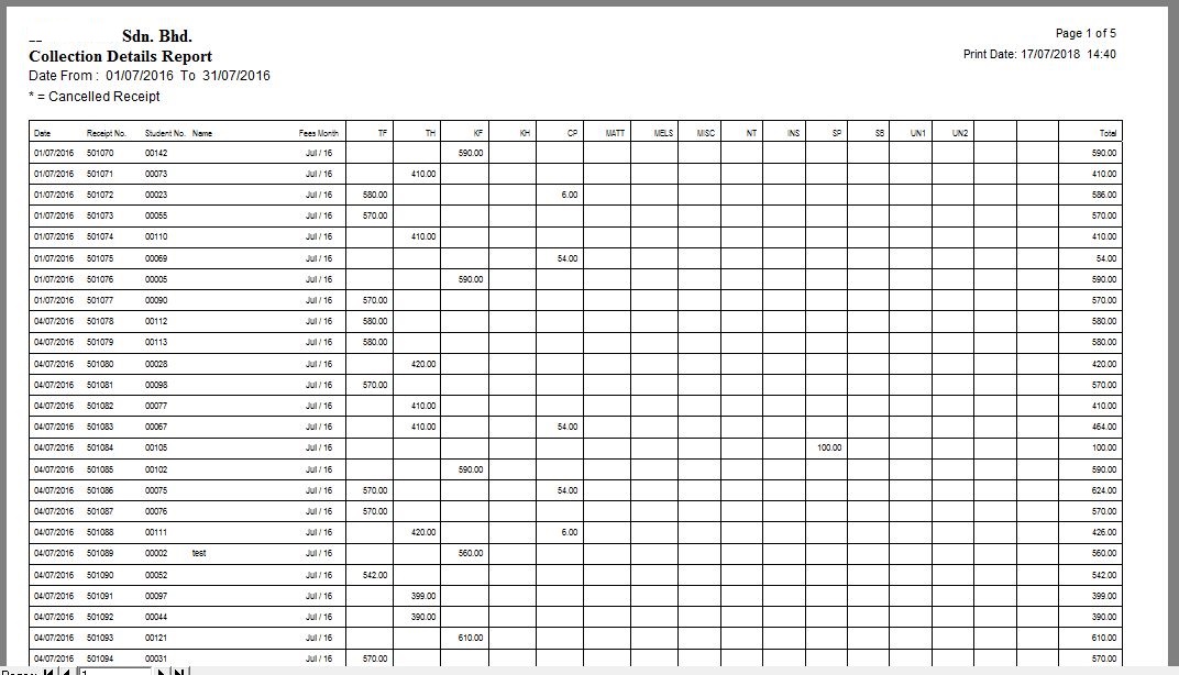 Collection Details Report by Item Report